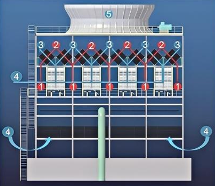消霧節水型冷卻塔維