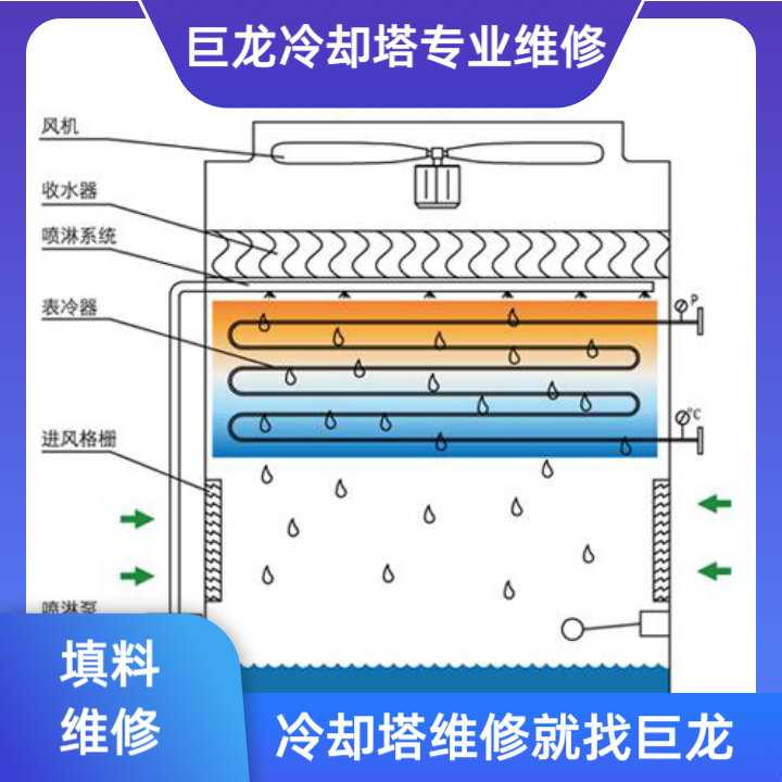 冷卻塔填料波高優化設計與工程應用全解析——深度剖析冷卻塔填料波高對換熱效率與全周期成本的影響