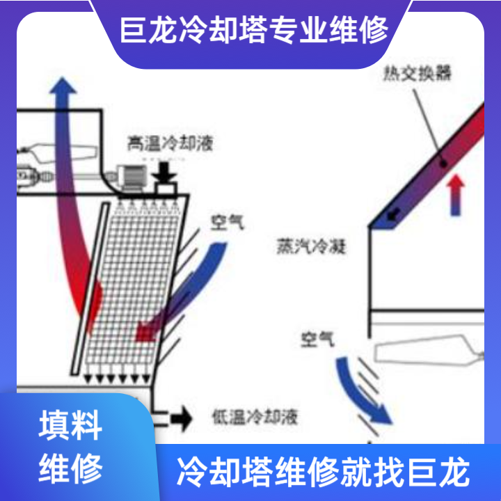 <strong>冷卻塔填料熱交換方式深度技術解析——從基礎傳質到智能優(yōu)化的冷卻塔填</strong>