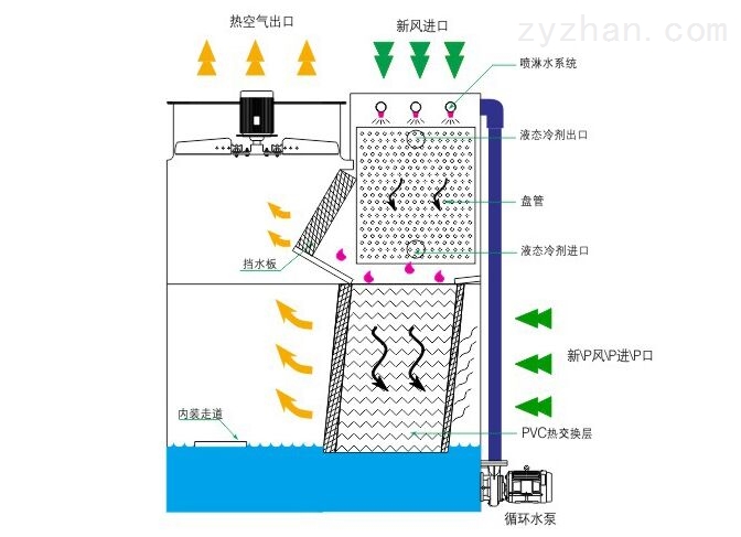 <strong>三維空間的藝術(shù)：全面解析冷卻塔填料體積大小的集成設(shè)計(jì)與優(yōu)化策略，冷卻塔</strong>